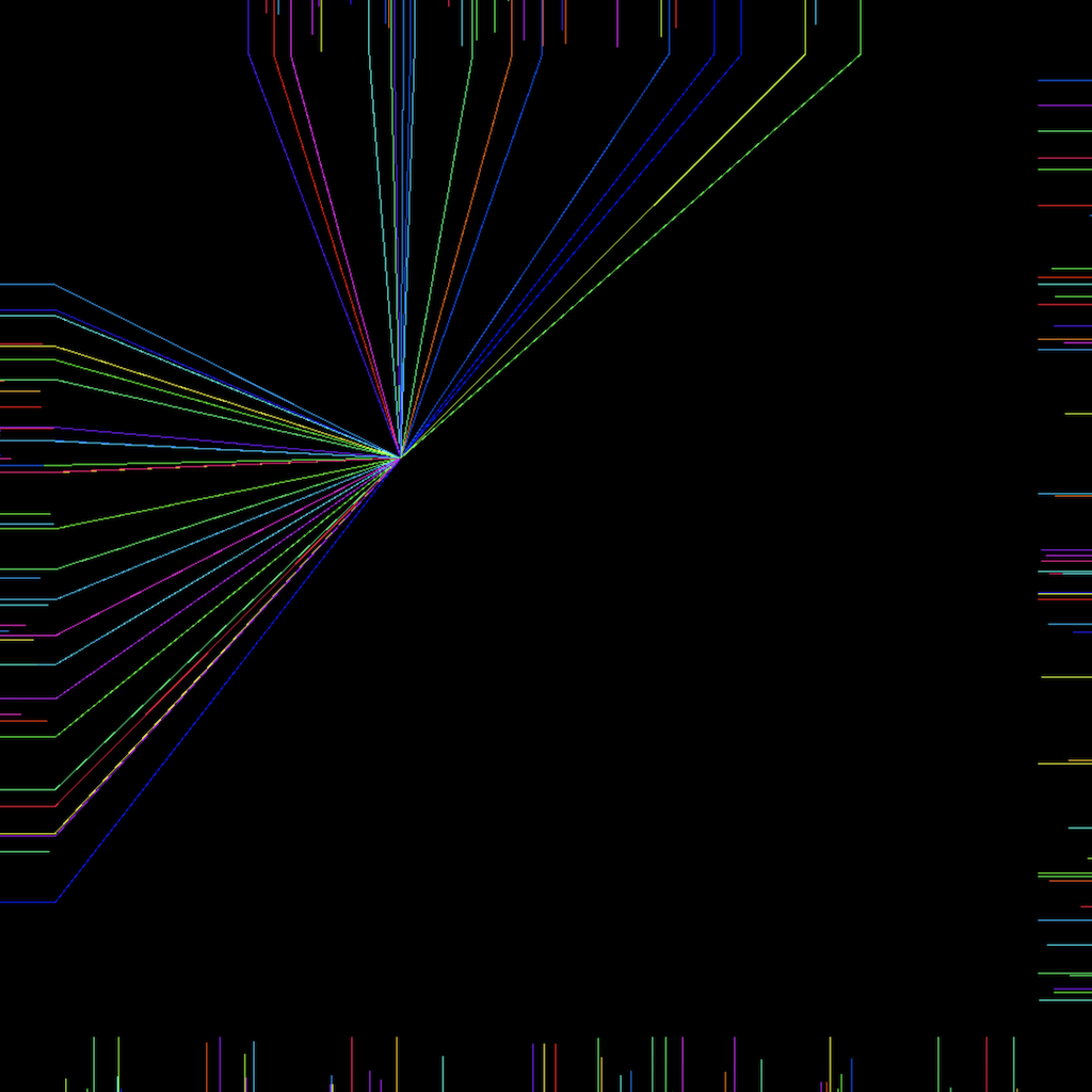 [object Module]